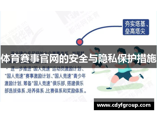 体育赛事官网的安全与隐私保护措施