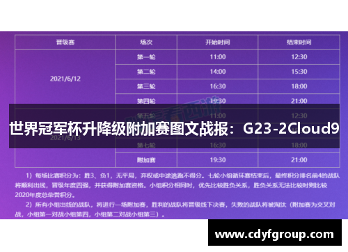 世界冠军杯升降级附加赛图文战报：G23-2Cloud9